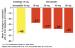Abb. 3: Ezetimib-Statin-Kombinationstherapie - LDL-Cholesterin