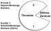 Abb. 1: Thrombin-Bindungs-Domänen