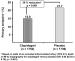 Aktuelles Bild - Abb. 1: Clopidogrel - Koronarperfusion