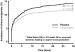 Abb. 2: Clopidogrel - Klinisches Ereignis