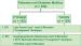 Abb. 1: ISAR-DIABETES-Studie