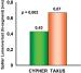 Aktuelles Bild - Abb. 2: Cypher(R)-Stent  -  Taxus(TM)-Stent