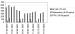 Abb. 6: Bisphosphonate - Ibandronat - alkalische Phosphatase