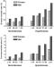 Fig. 1: All-cause mortality - coronary mortality