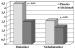 Abb. 3: Diabetes mellitus - Mortalität