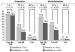 Abb. 4: Diabetes mellitus - kardiovaskuläre Ereignisse