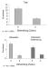 Abb. 1: Menopausale Beschwerden - MRS