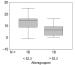 Abb. 4: Functional Age Index