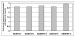 Abb. 2: STEMI - Zeitintervall