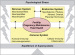 Abb. 1: Stress response