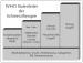 Abb. 1: WHO - Schmerztherapie