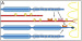 Abb. 1a: Nervenläsion - Primär afferente Neurone