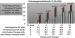 Abb. 2: Endometriose - Schwangerschaft