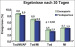 Aktuelles Bild - Abb. 1a: OASIS-5-Studie