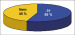 Abb. 1: Studienergebnisse