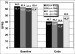 Abb. 2: Brief Psychiatric Rating Scale
