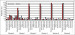 Abb. 1: Schädel-Hirn-Trauma - Clinical-Global-Impression
