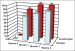 Abb. 7: Glasgow-Coma-Scale - Behandlungsverlauf