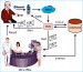 Aktuelles Bild - Abb. 8: Blutdruckmessung - Datentransfer