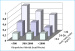 Abb. 4: Ausdauertraining - Diabetes mellitus