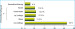 Abb. 1: Unipolare Depression