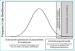 Abb. 1: Epilepsie - Suszeptibilität