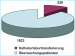Aktuelles Bild - Abb. 8: Überwachung