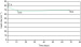 Fig. 2: Heart rate - Nebivolol