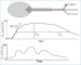 Aktuelles Bild - Abb. 1: Continuous occlusion test