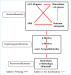 Aktuelles Bild - Abb. 1: Bluthochdruck - Therapie