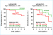 Abb. 4: Antihypertensive Therapie