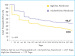 Aktuelles Bild - Abb. 1: Postmenopausale Osteoporose - Therapie
