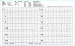 Aktuelles Bild - Abb. 1: Sinusrhythmus mit peripherer Niedervoltage
