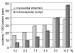 Abb. 1: UKPDS - Complications - MI