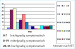 Abb. 3: IPPS- (Internationaler-Prostate-Symptom-Score-) Verlauf