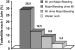 Abb. 2: ACUITY-Studie