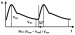 Abb. 1: Intrarenales Doppler-Flußprofil