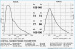 Abb. 2a: Pulswellenanalyse