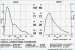 Abb. 2b: Pulswellenanalyse