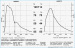 Abb. 3a: Pulswellenanalyse