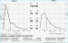 Abb. 3b: Pulswellenanalyse