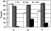 Abb. 1: Antipsychotikamedikation