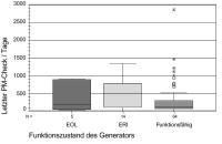 Abbildung 14: Herzschrittmacher/ICD-Funktion