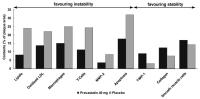 Abbildung 3: Pravastatin - Plaque