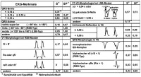 Abbildung 22: Bayes`sche Algorithmus