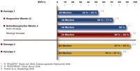Abbildung 2: Hepatitis C