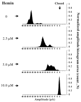 Figure 5: VDAC-PBR-ANT