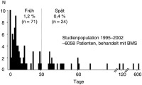 Abbildung 1: BMS - Stentthrombose