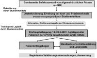 Abbildung 1: HYDRA-Studie