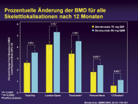 Abbildung 2: BMD